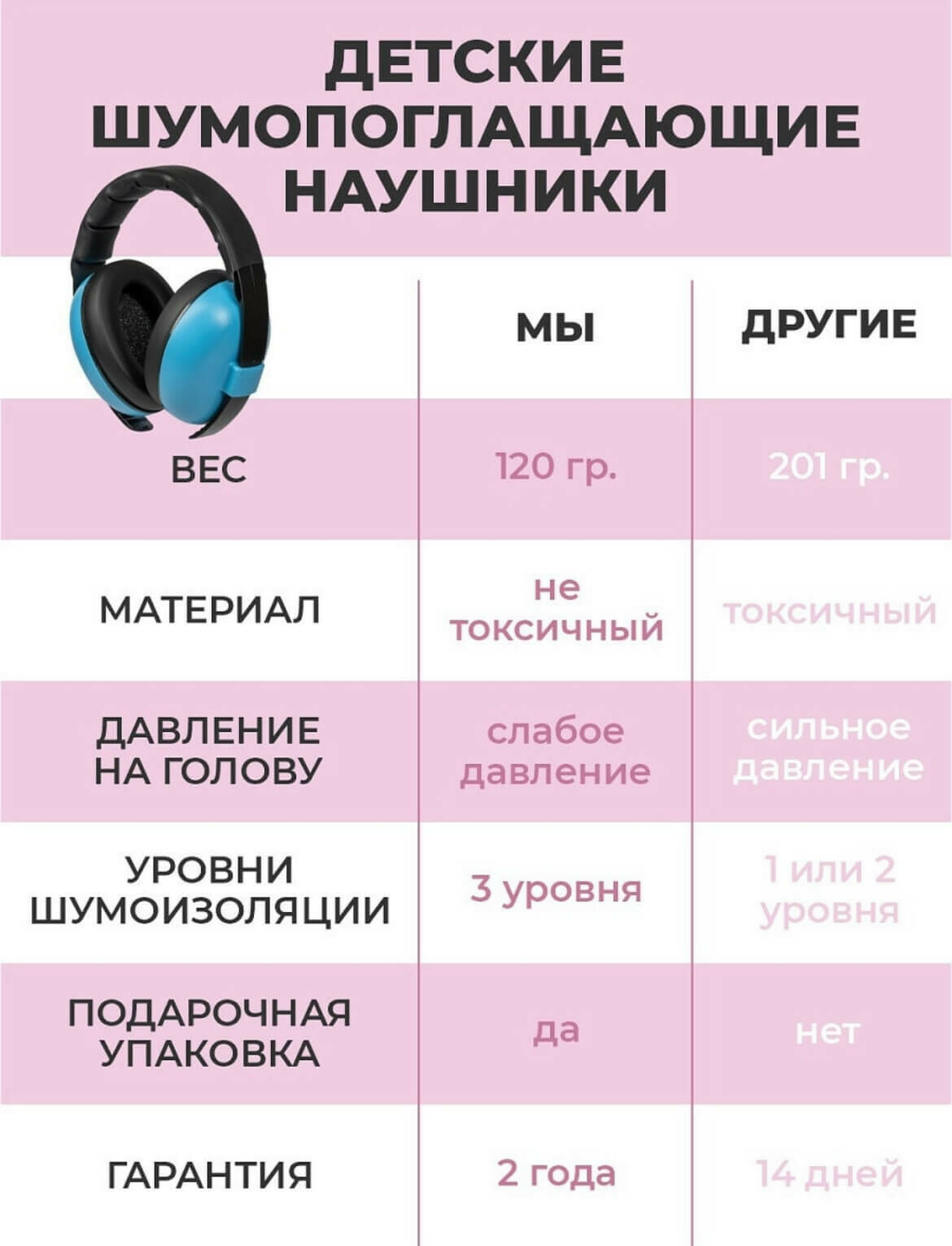 Наушники шумоподавляющие Lizi&Lenya для детей 0-2 года в аренду без ...